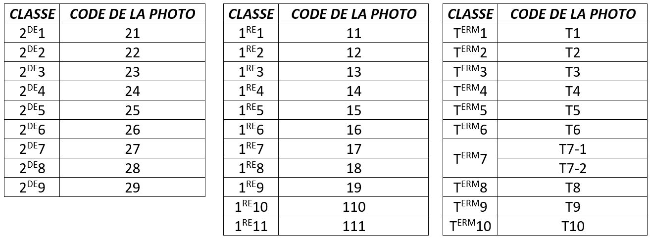 tableau comportant les diférentes classe du lycée avec le code correspondant pour la commande des photos de classe